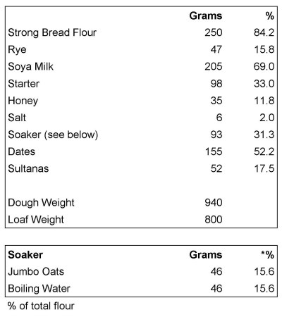 date & sultana soya bread crop
